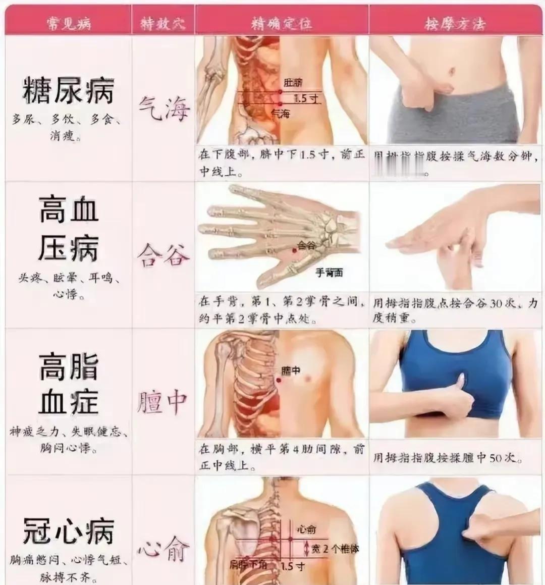 还在为各种慢性疾病困扰吗？今天，我们为大家带来一份详细的穴位调理指南，帮助你轻松