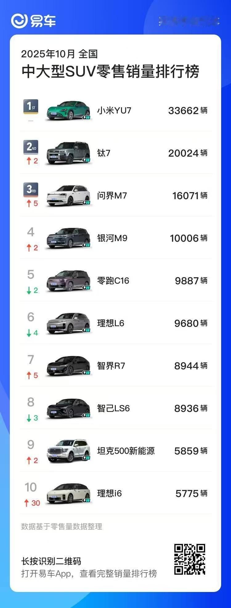 还可以更进一步