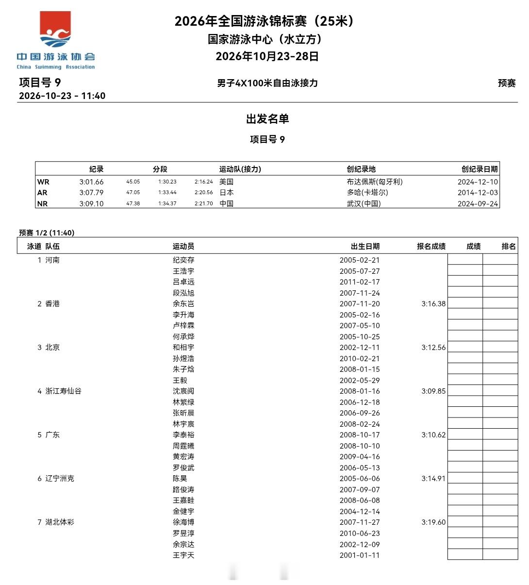 2026年全国游泳锦标赛 男4x100自接阵容 ​​​