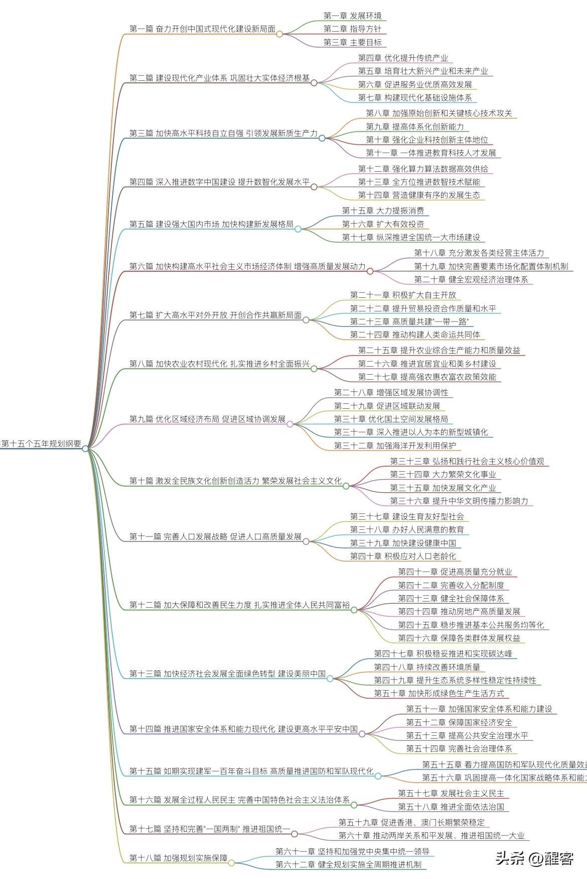 新基建今年投资额将达到7万亿之多，这是“十五五”规划的109项重大工程项目中最重