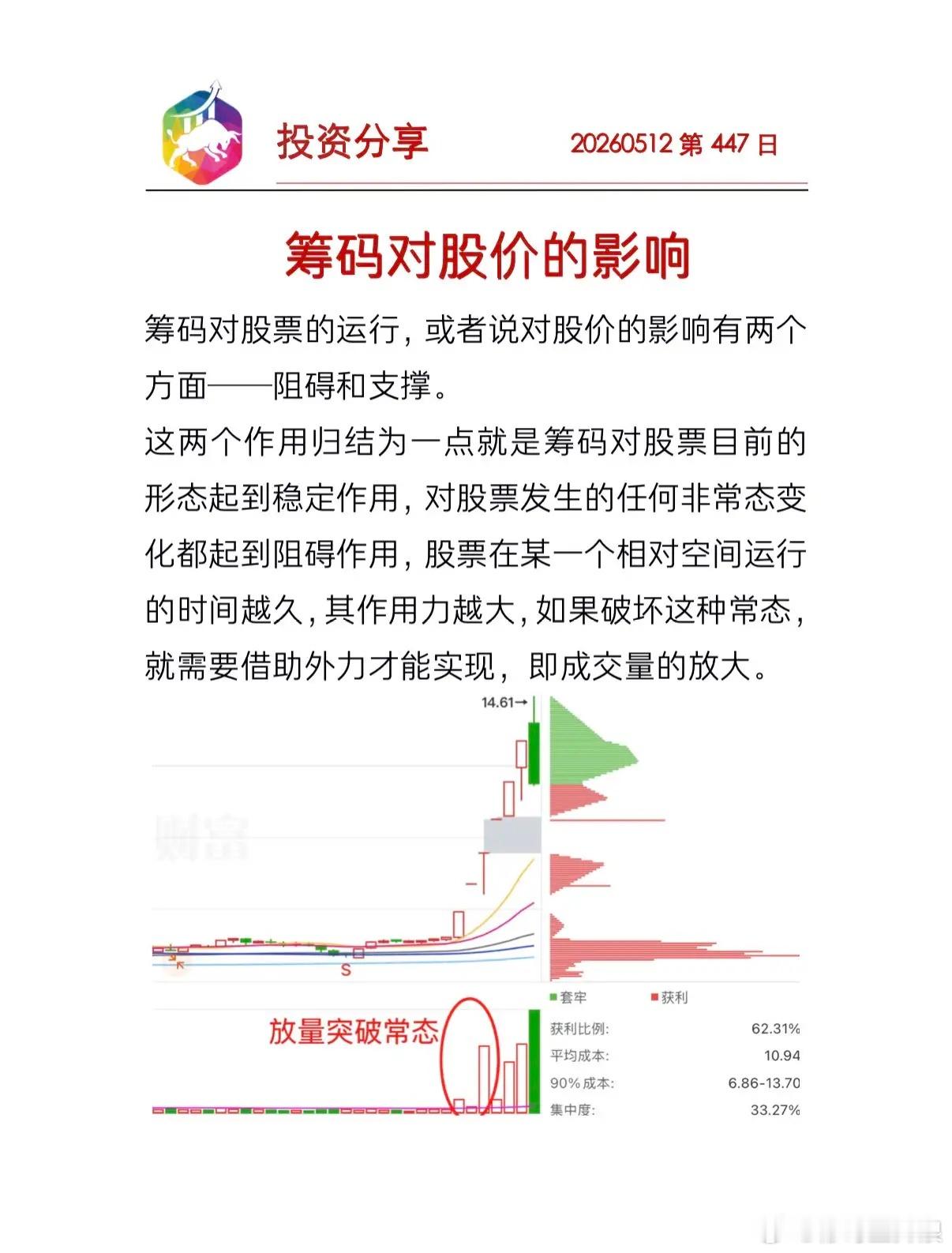 筹码对股价的影响无我，才能看清市场。无执，才能跟随市场。 