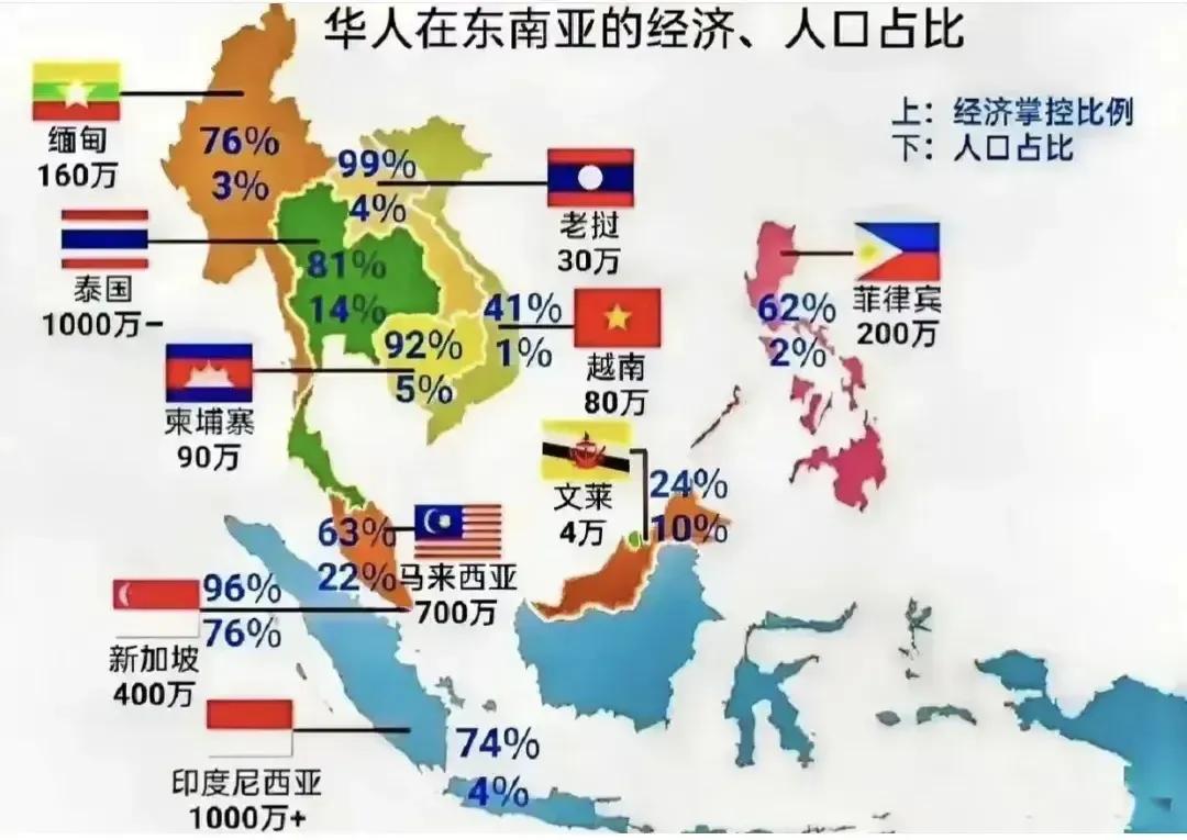 如果不是清朝的闭关锁国，那东南亚的华人国家绝不是新加坡一国。
明清两代已经众多华