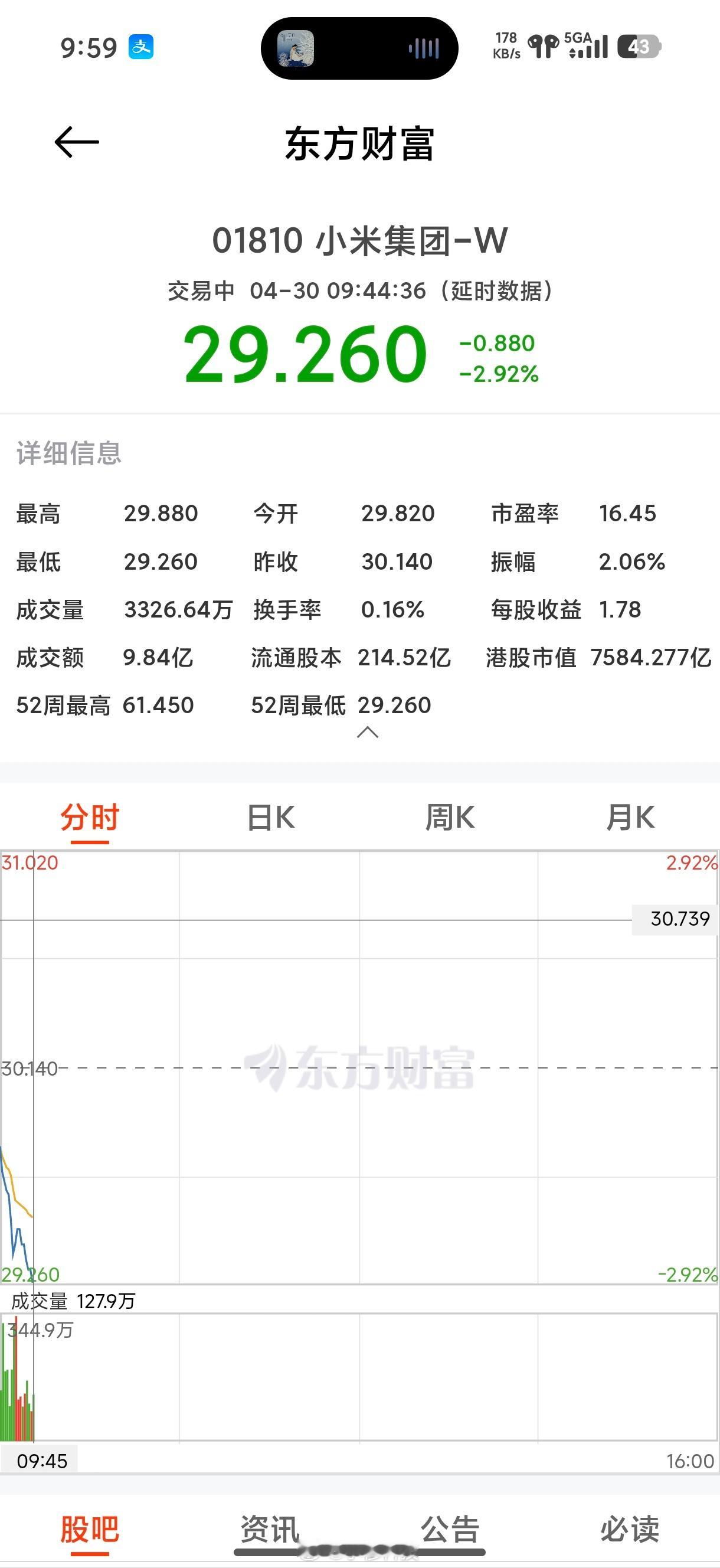 小米股票今天继续跌，又突破近一年最低点了，现在能买入抄底嘛