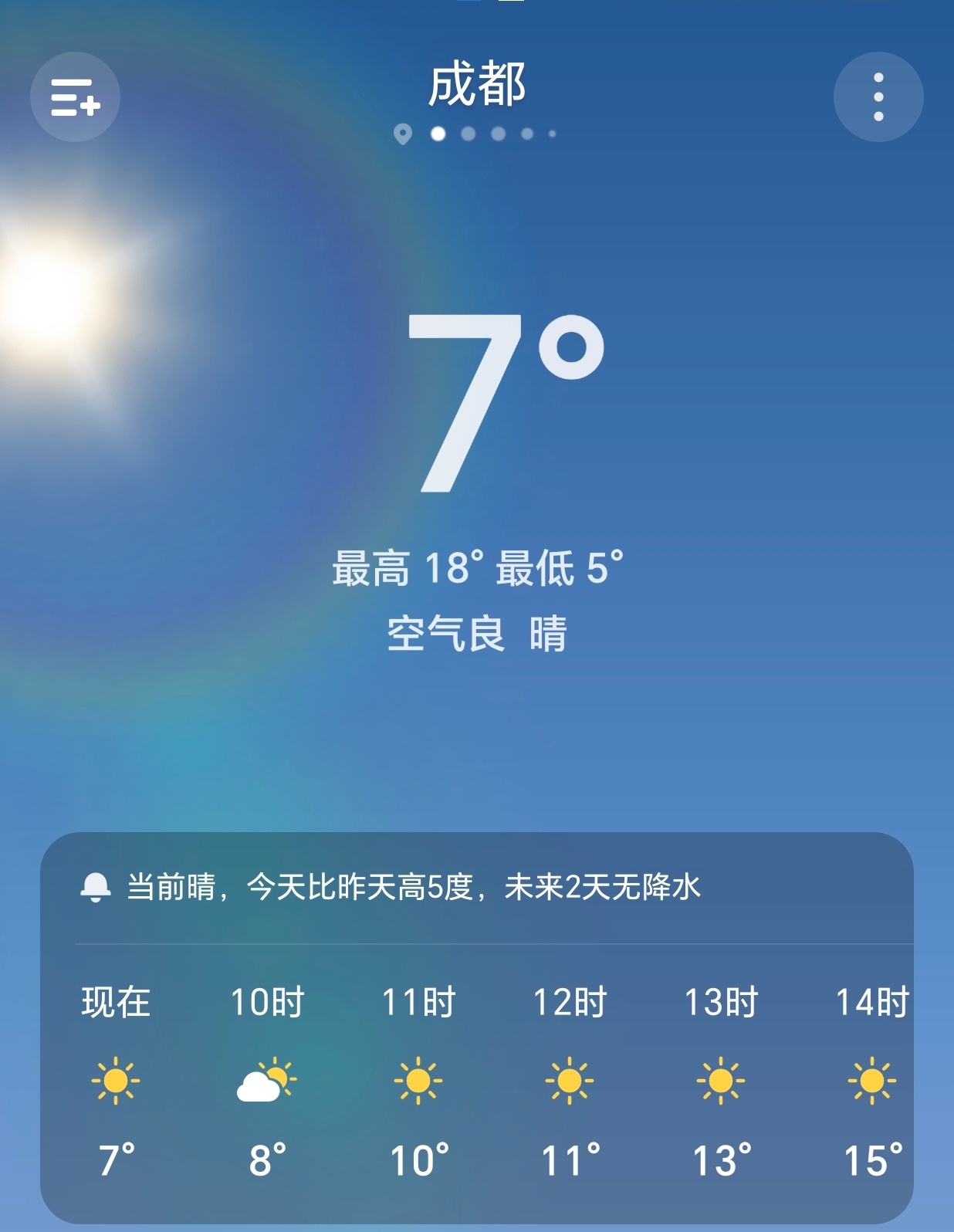 【早安成都】今天是12月7日，星期日，农历十月十八，成都晴，5-18°C。今天是