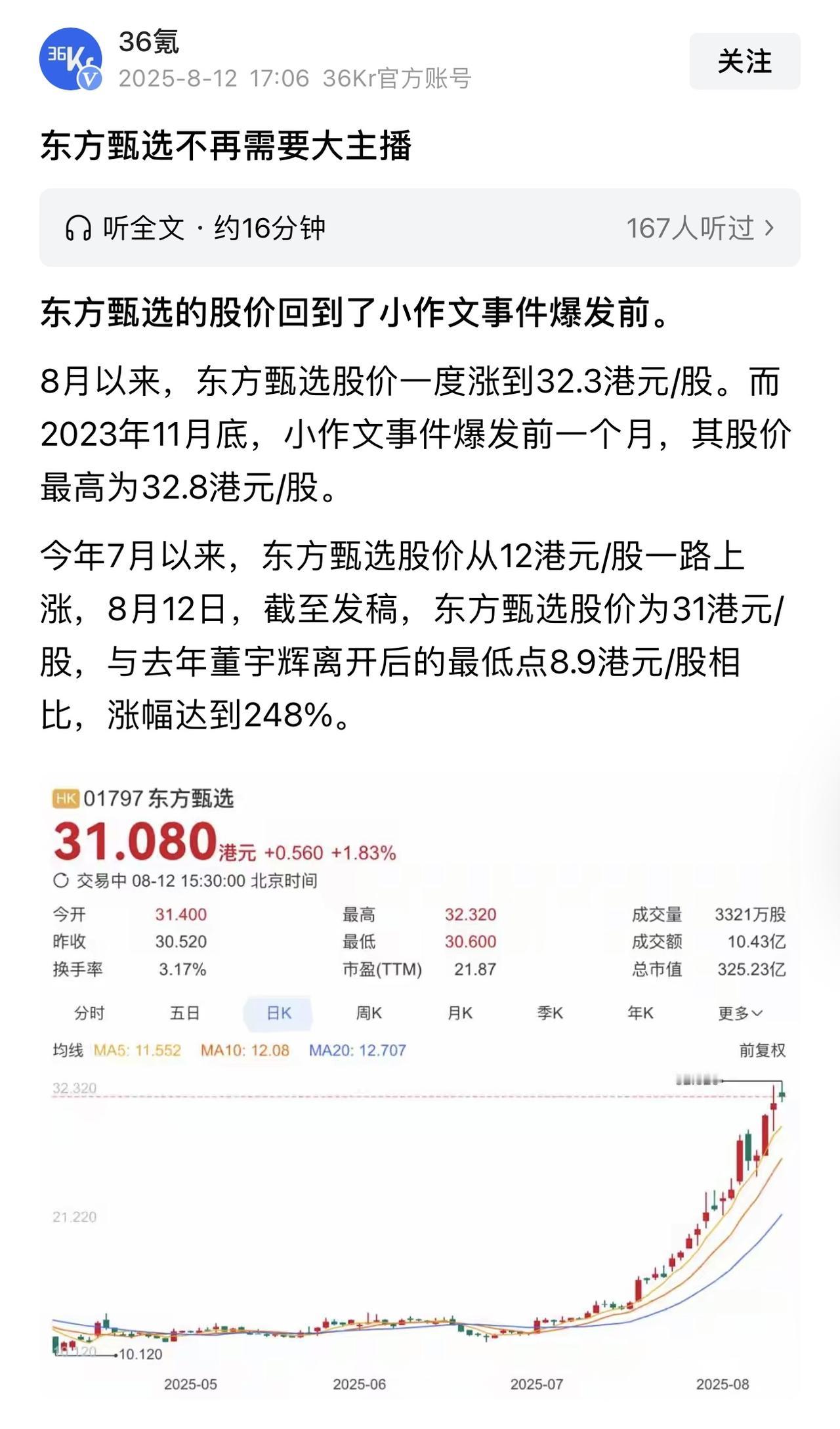 东方甄选股票从谷底涨了248％，你抓住了吗？这点我是没想到的，之前董宇辉离开，我