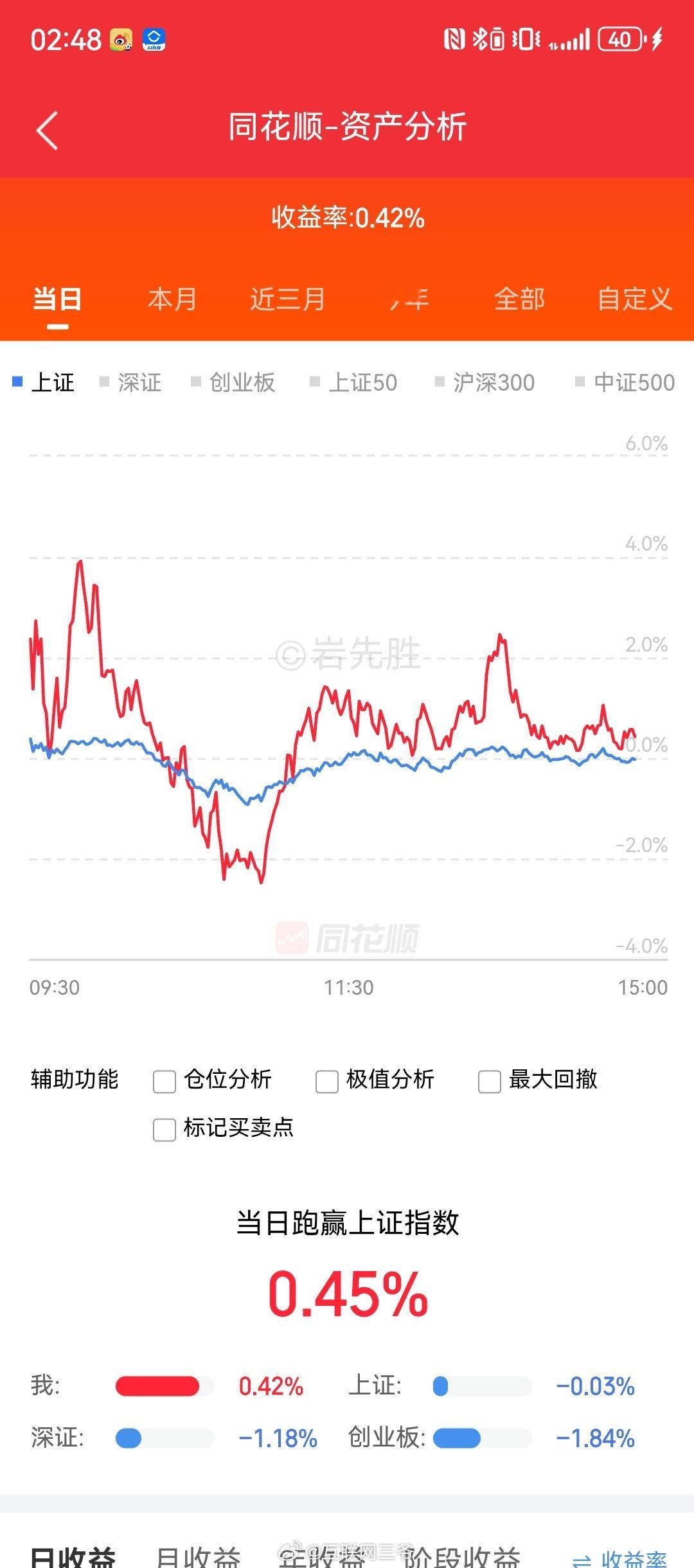 很多人问7月主线是啥，就是这个，全球股市波动率增加…6月30日收盘的时候，脑袋里