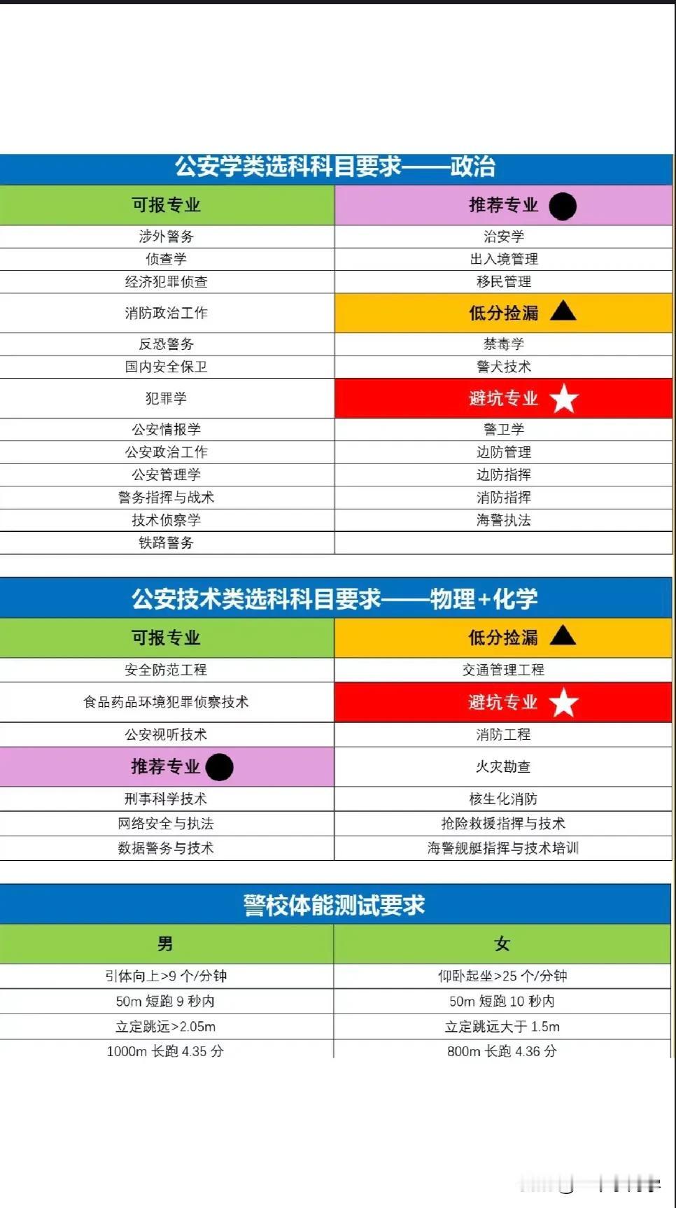 吉林省的孩子，吉林警察毕业，先留在吉林省就业做警察，岗位如何选择好呢？
建议努力