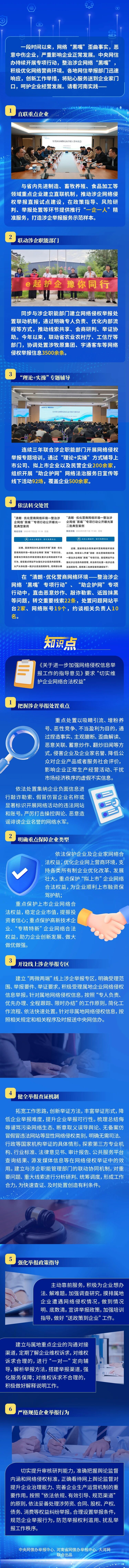 嘀嘀嘀！河南涉企网络侵权举报“直通车”已到站 专治网络黑嘴、敲诈抹黑 一段时间以