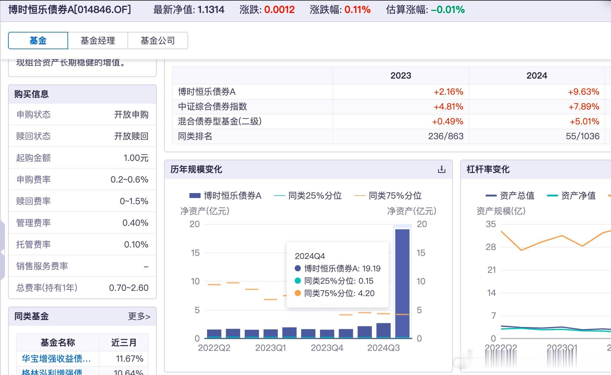 淦，博时恒乐这个二级债，四季度提的时候才个把亿，刚拉数据，发现最新已经20亿了。