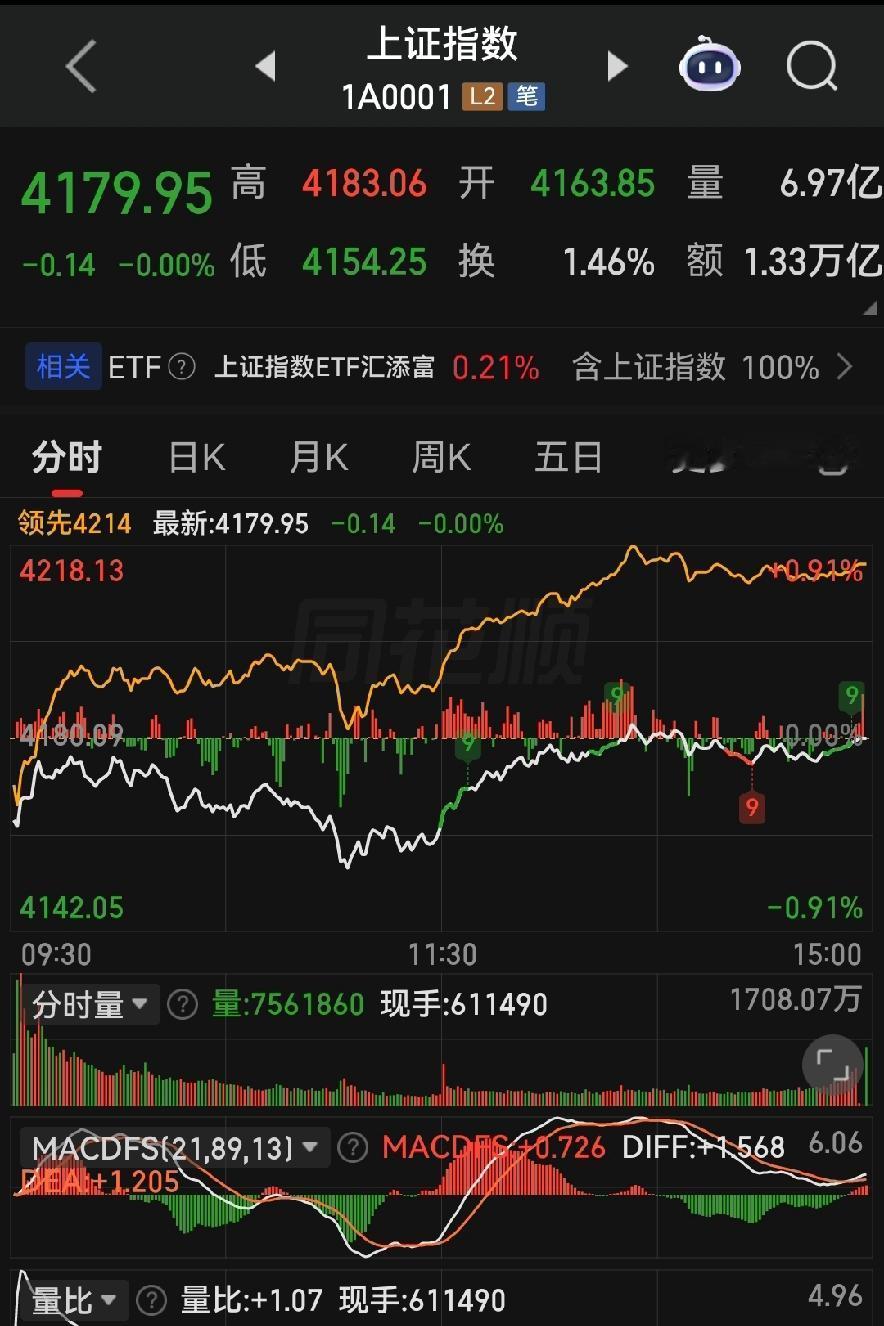 3万亿资金死守A股！高位熄火低位狂欢，下周一就这样走！

各位朋友些，今天是20