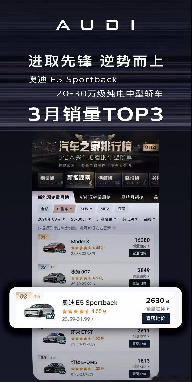 AUDI E5，这车值个月销5K。 