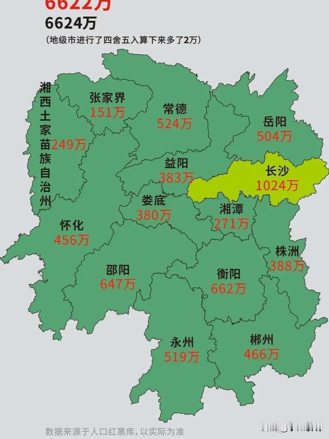 湖南人口