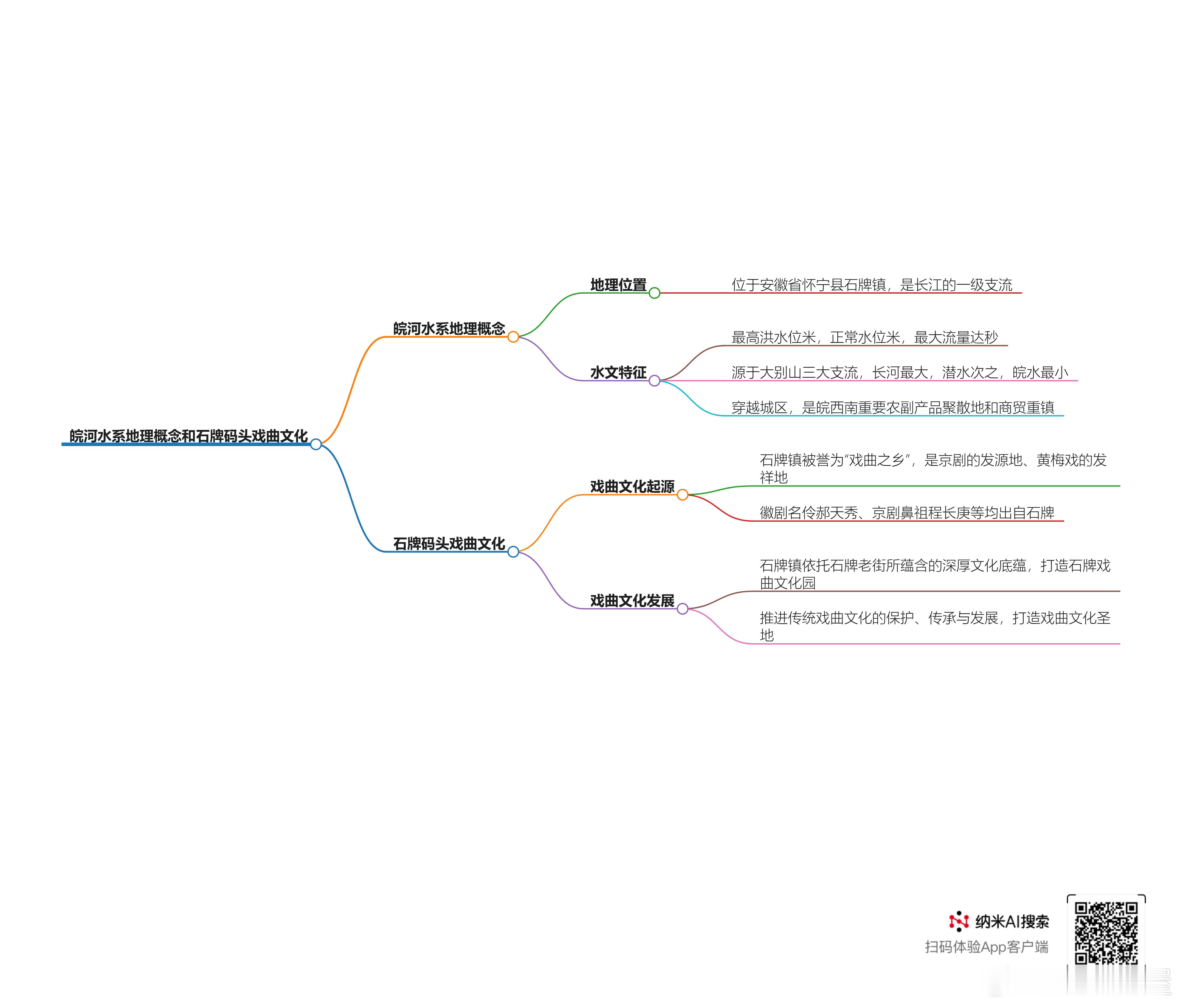 皖河水系地理概念和石牌码头戏曲文化（第一集因故不予发布）第二集：皖河水系地理概念