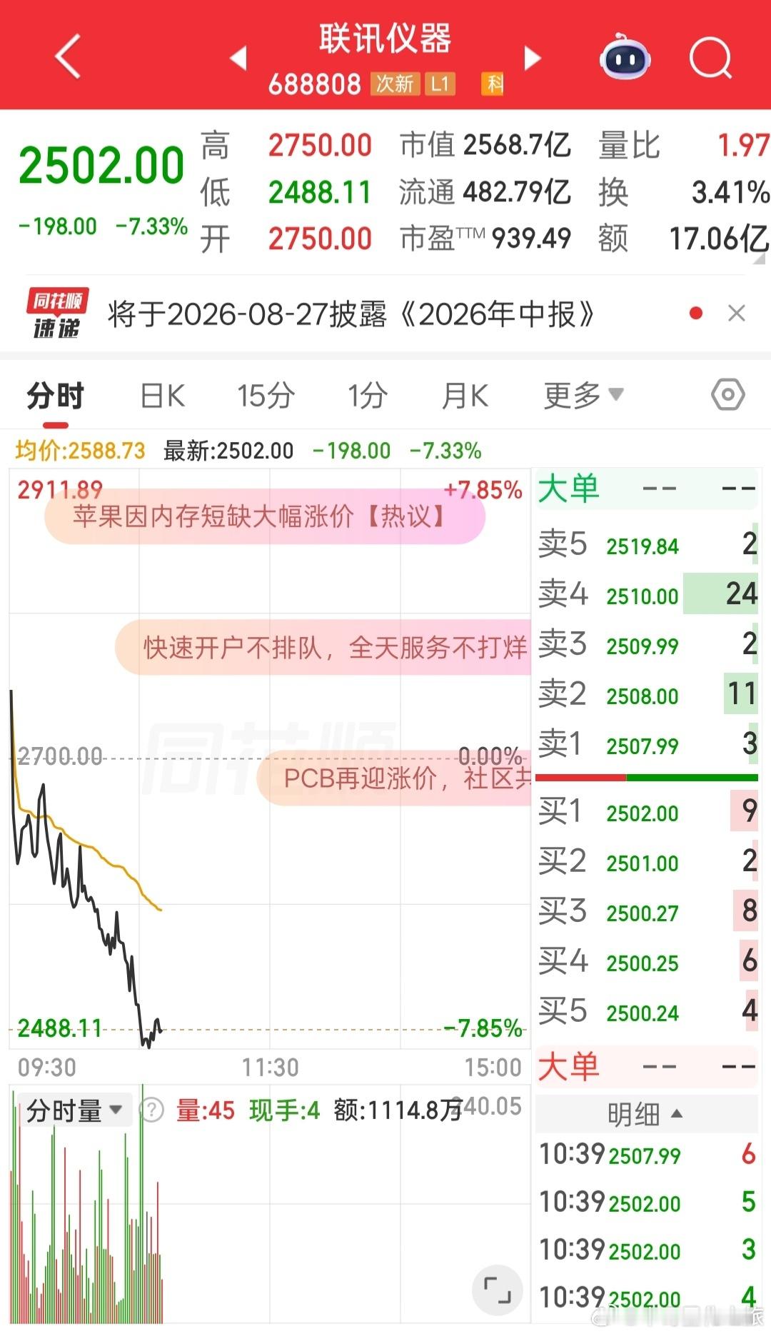 股王也开始跌了，科技股开始进入高波动模式 