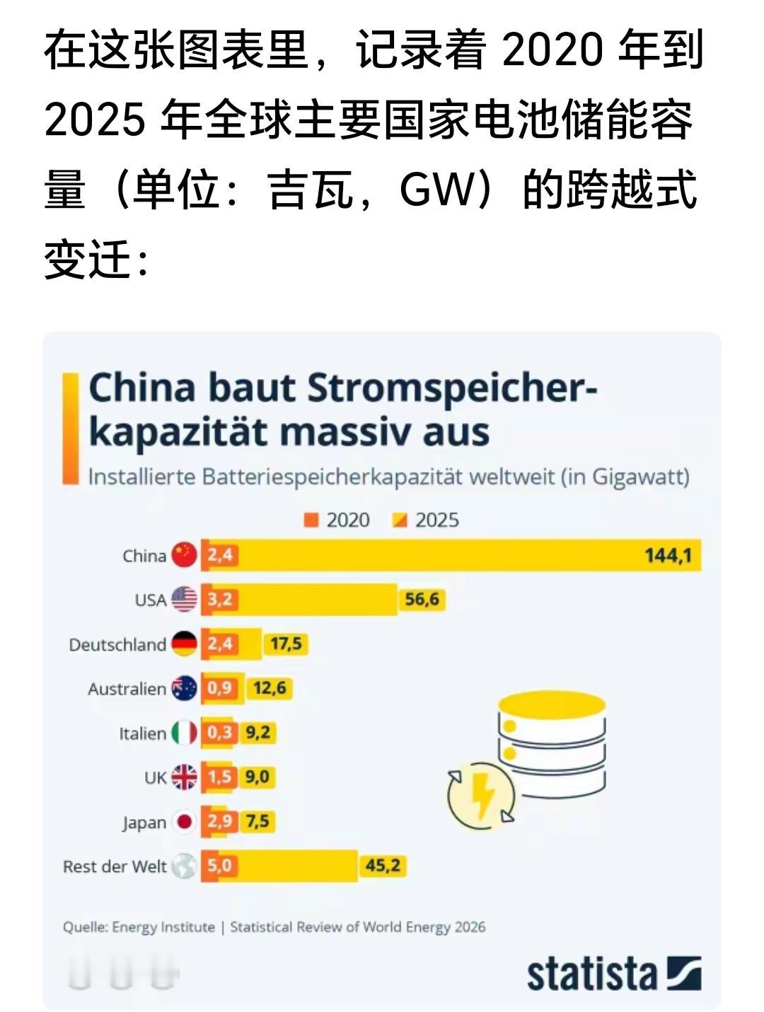 认真看这张表，这个才是当下世界发展的真相。
真实的美国并没有我们想的那么差，只是