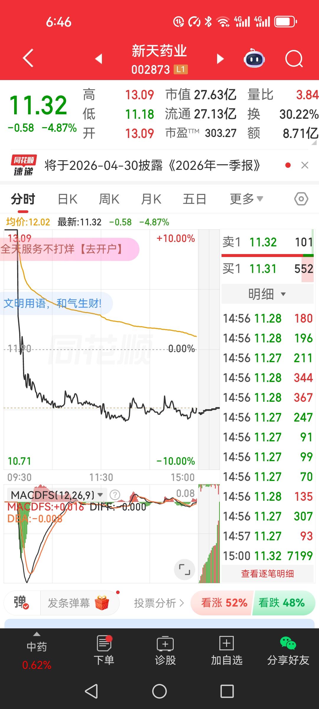 今天聊个实战案例：新天药业。早上直接一字涨停，气势拉满，谁看都觉得稳了。可这个板