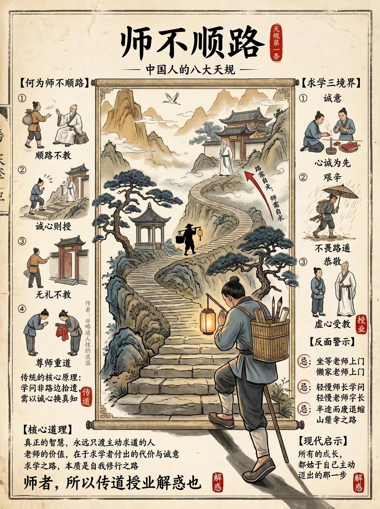 中国八大天规