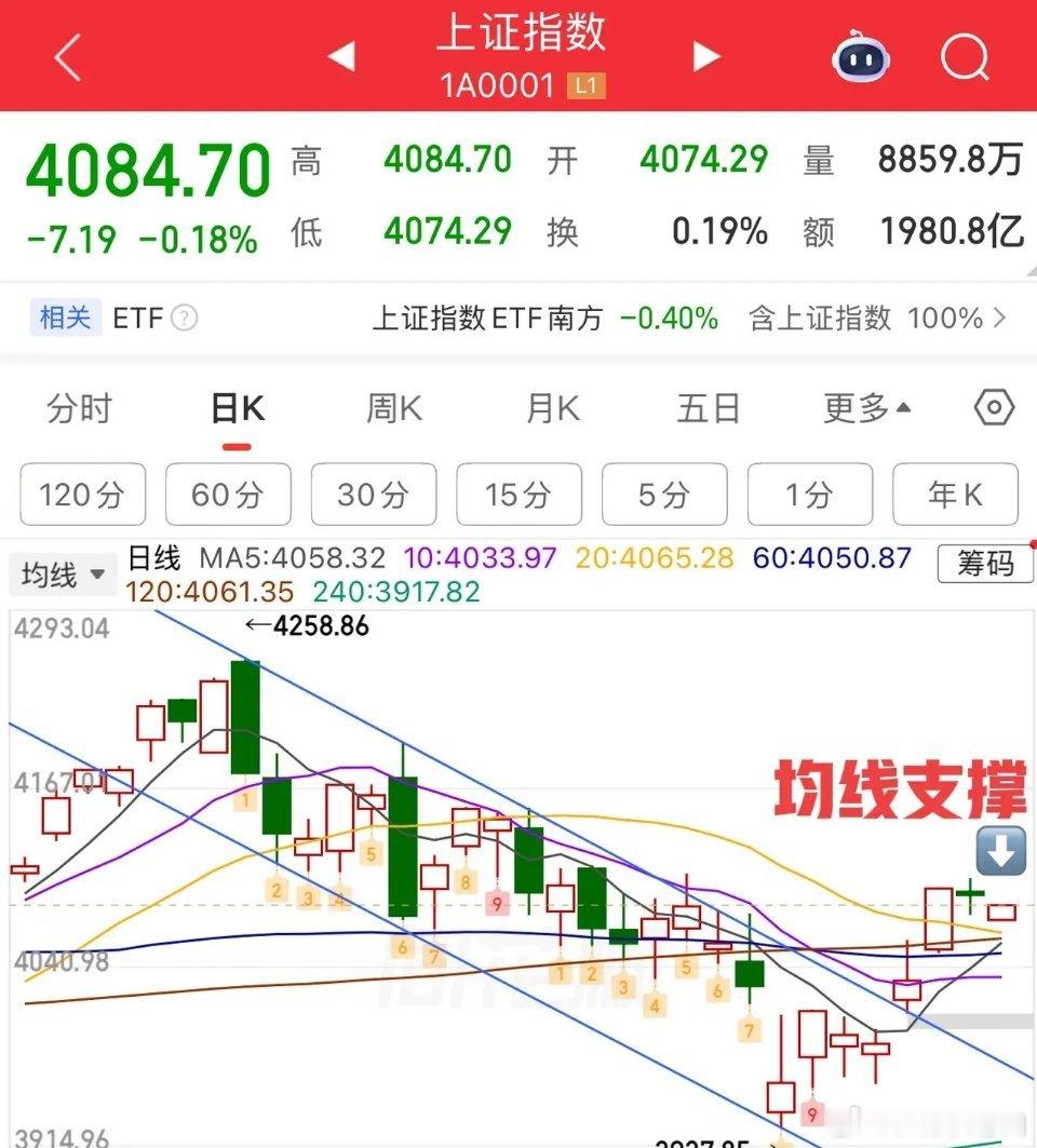 2026.6.17周三早评：  指数小幅低开，两阳盘，总体保持小幅震荡整理为主（