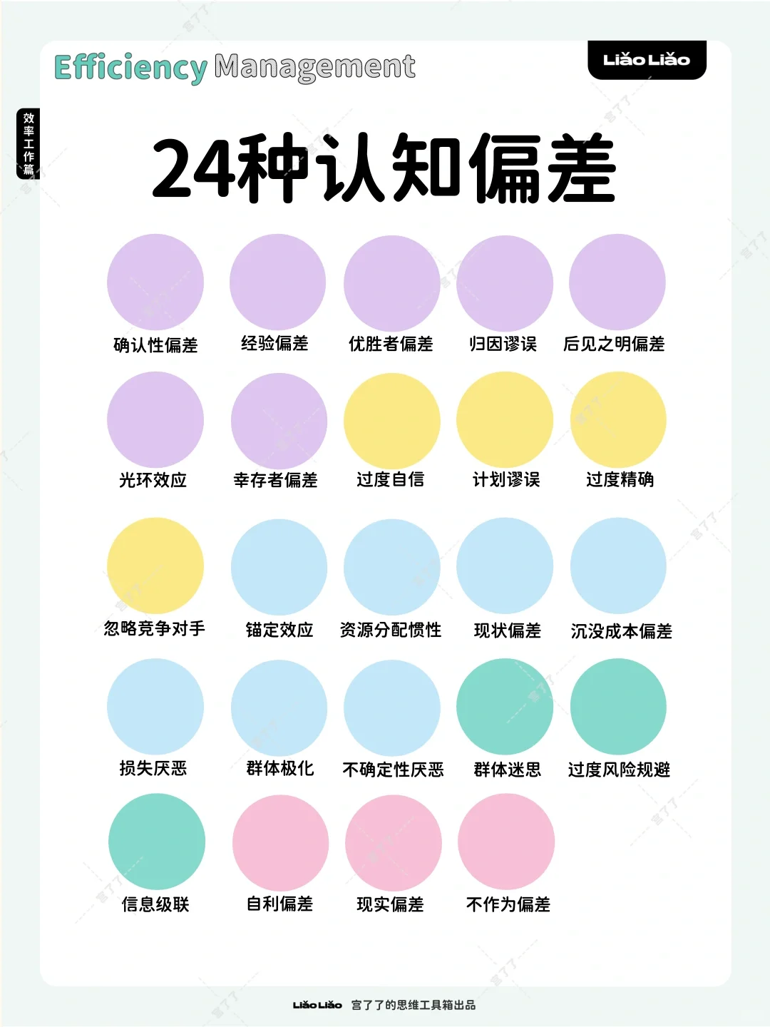 24种认知偏差