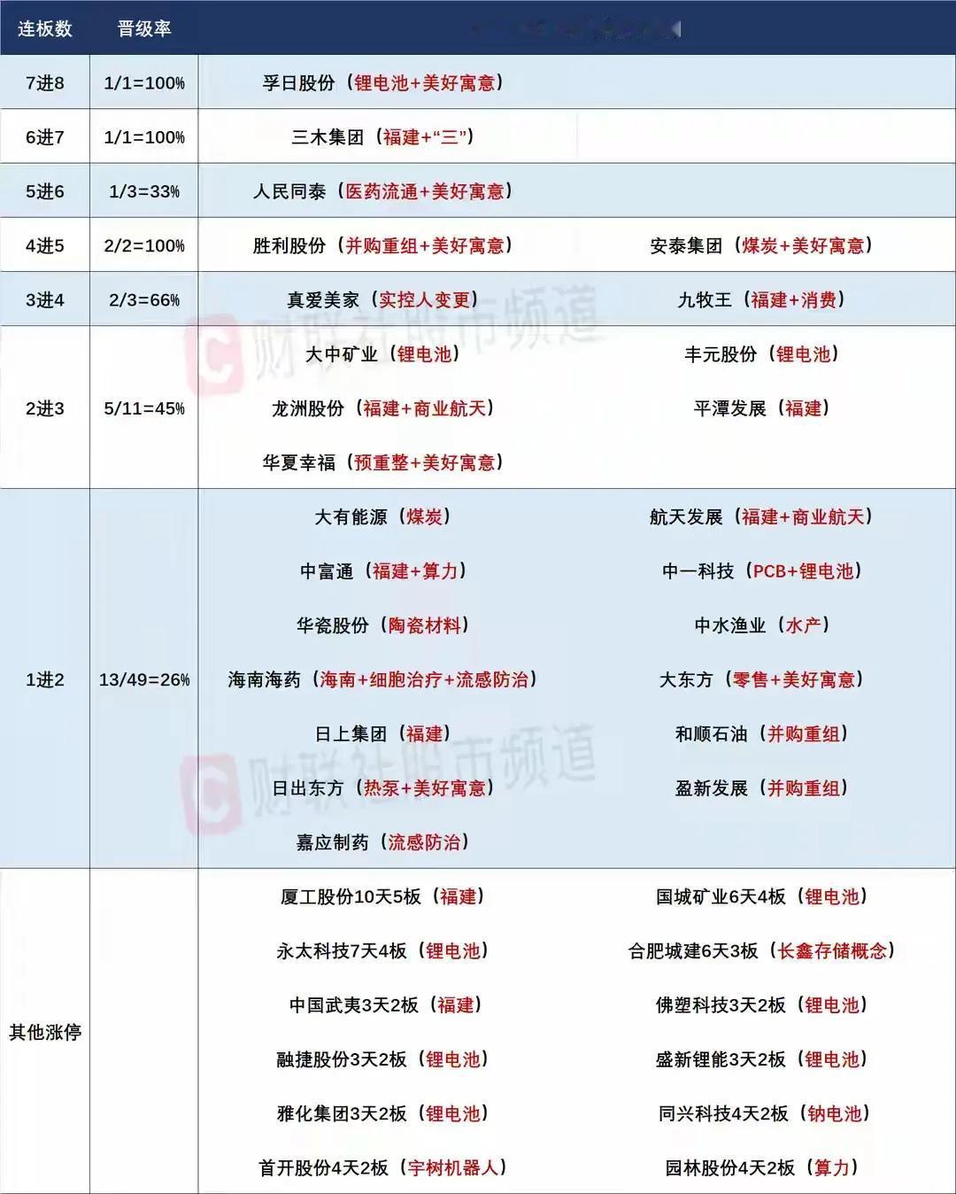 11月18日盘前预案：平潭海峡停牌核查，孚日平潭重点监控，短线抱团情绪或许会迎来