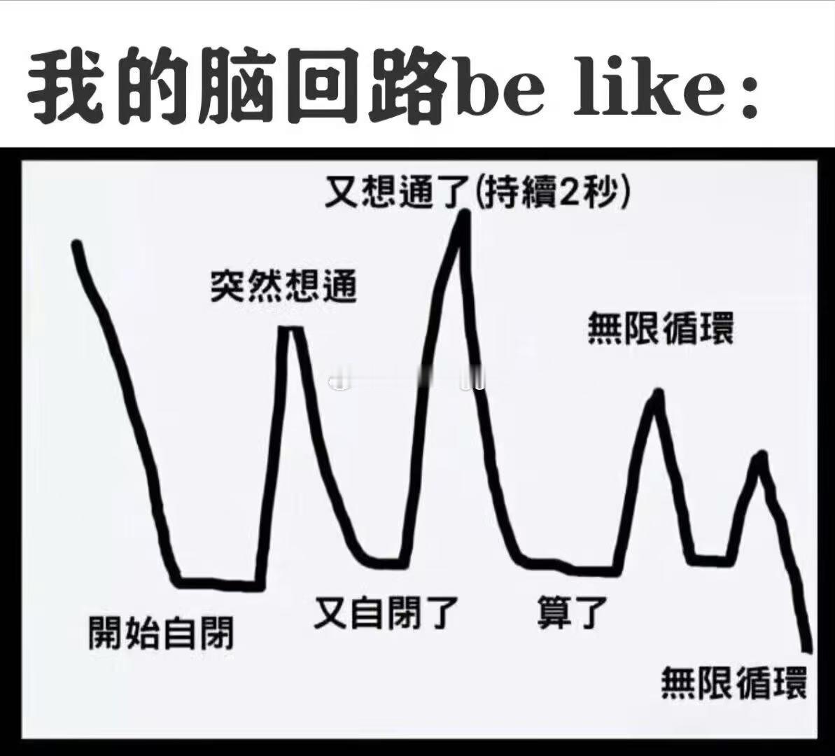 我的脑回路belike： ​​​