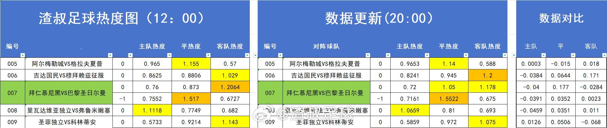 分享图片 
