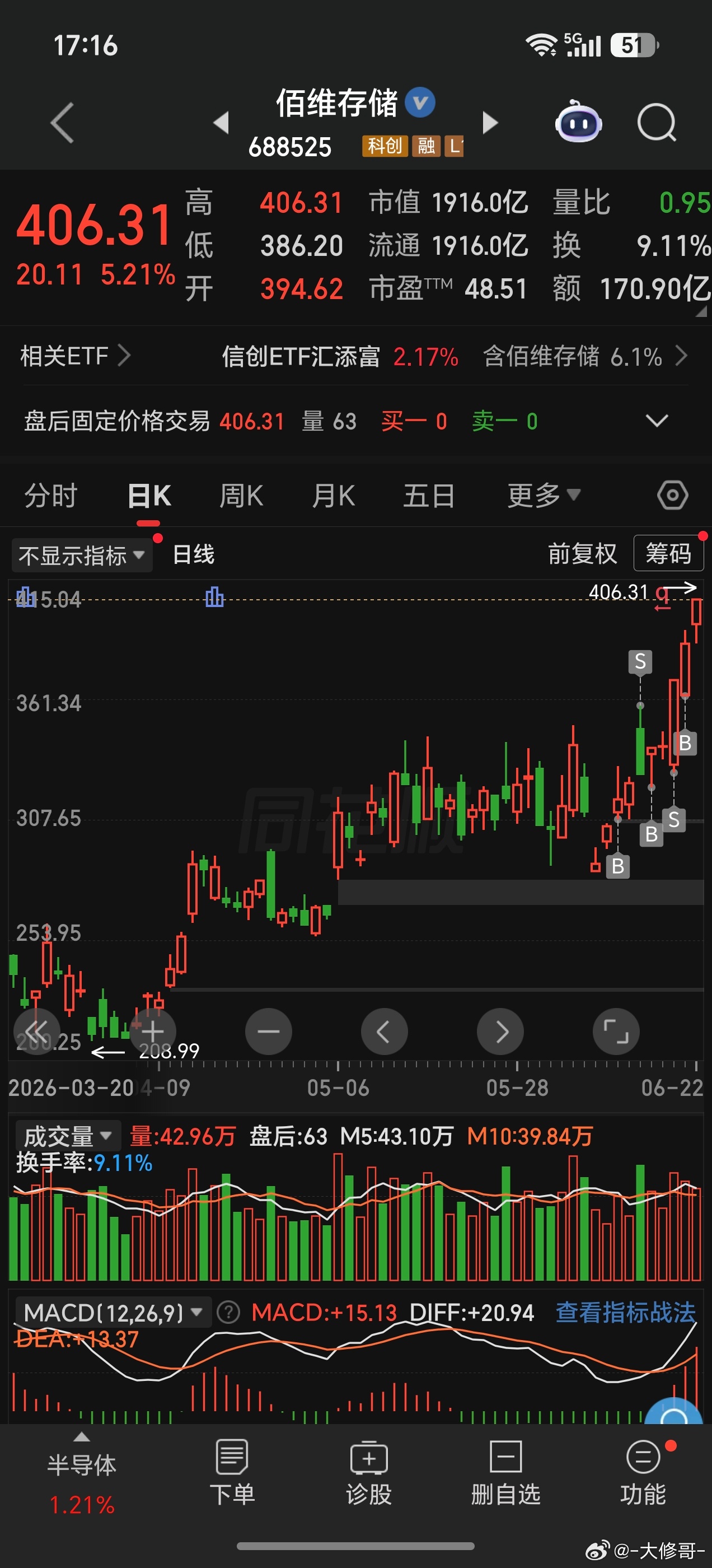 今天我终于忍住，格局了一把！！ 