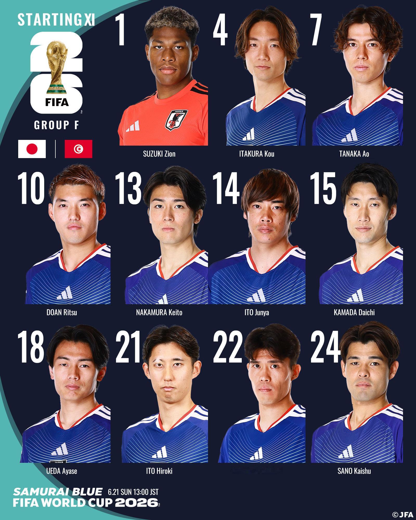 サッカー日本代表世界杯 【スタメン発表】1 鈴木彩艶(GK)4 板倉滉(C)7 