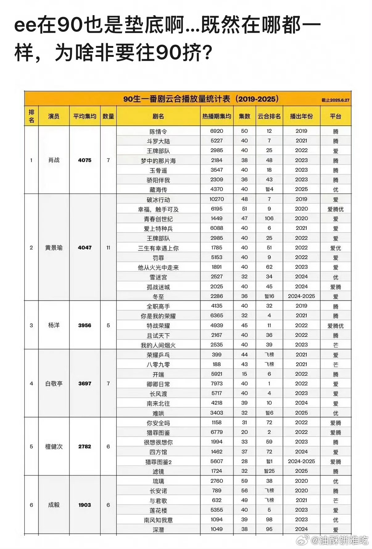 iə到底在纠结什么，无论哪个年龄段都不影响啊 