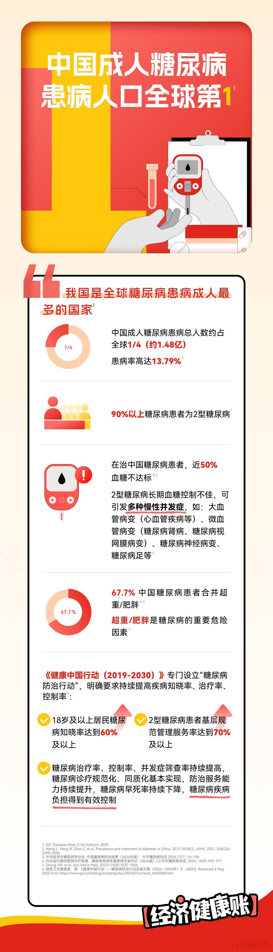 北京职场打工人急需控糖 控糖不仅关乎个人健康，还能为身体减负。科学控糖，远离糖尿