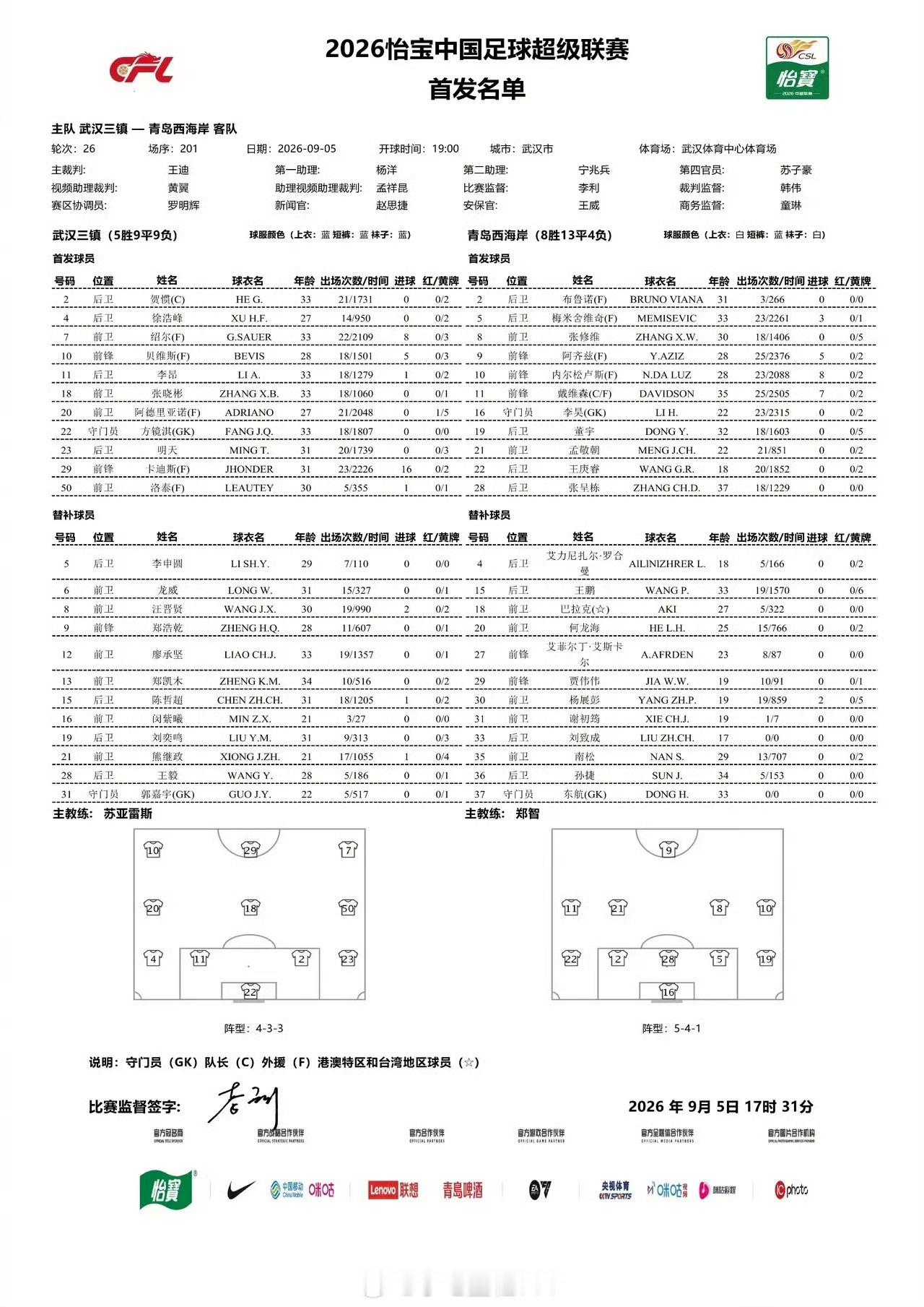 武汉三镇vs青岛西海岸首发 武汉三镇5外援pk青岛西海岸5外援武汉三镇首发：22