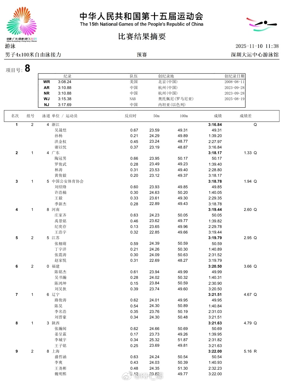 第十五届全国运动会 江苏队赵家悦 48.27预赛全场最快分段！ ​​​