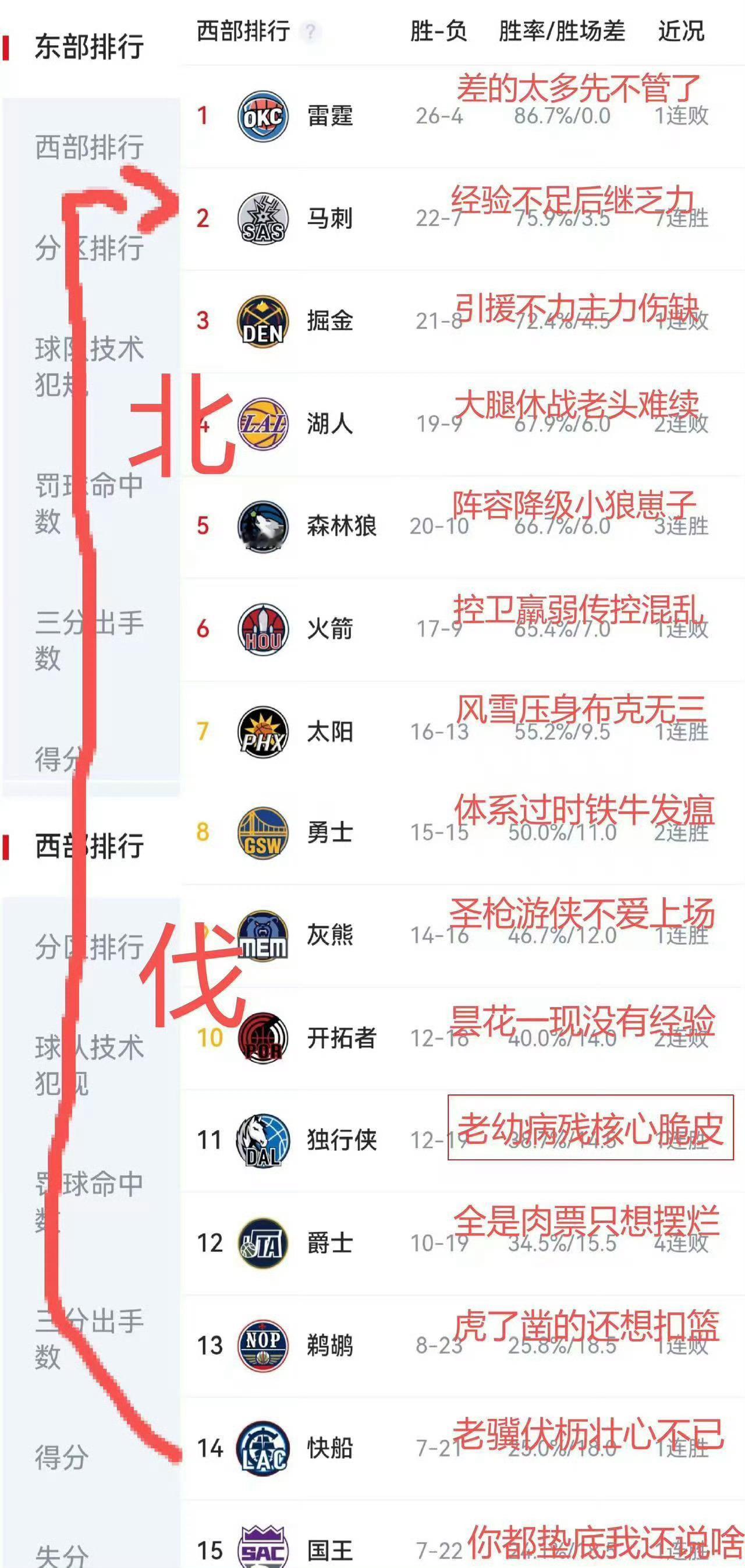 起初人们只以为是简单的三连胜没想过是北伐的开始新赛季篮不住我的观赛搭子