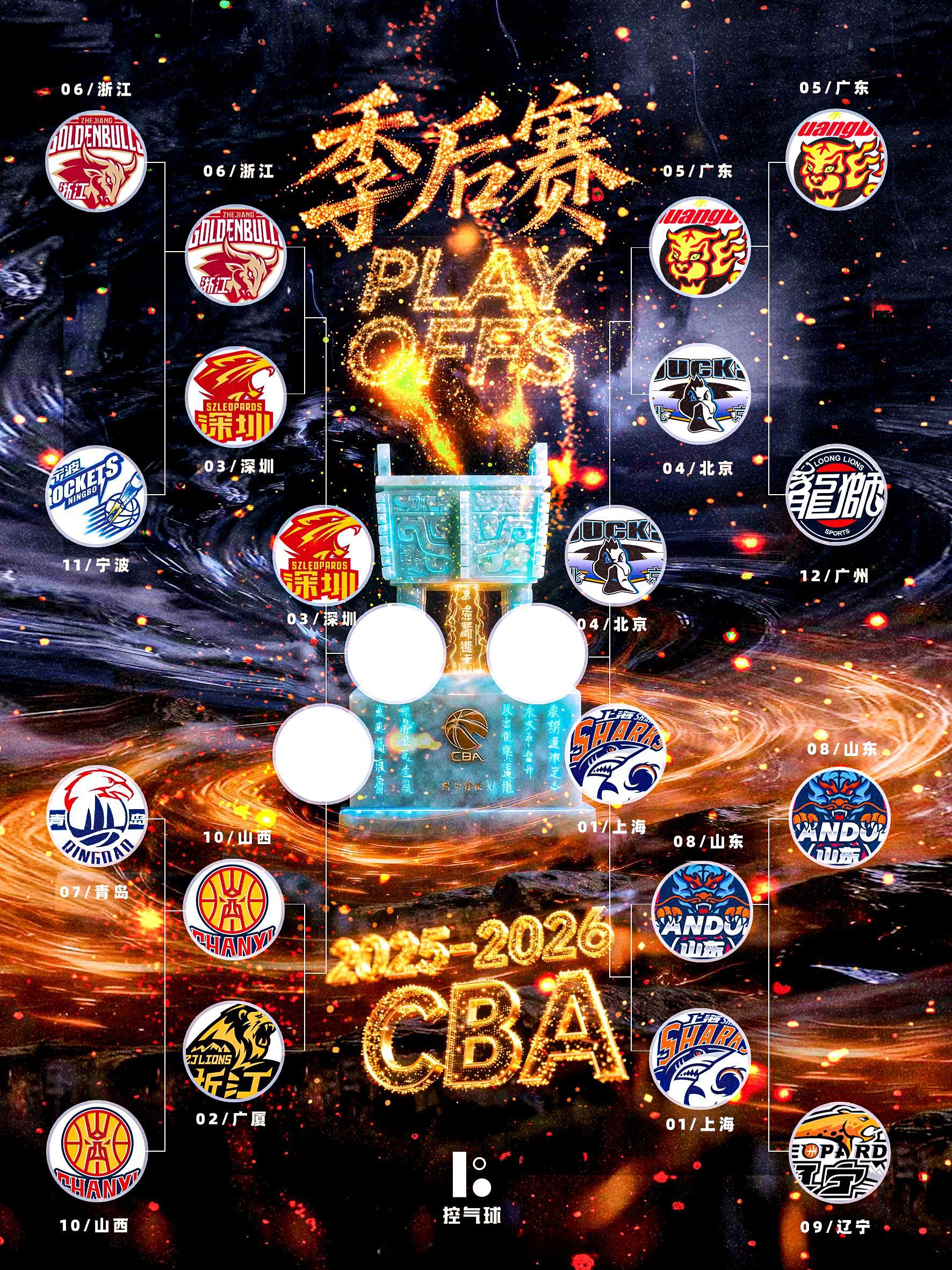 2026 年5月12日，CBA 季后赛 1/4 决赛 G3，北京北汽主场88-7