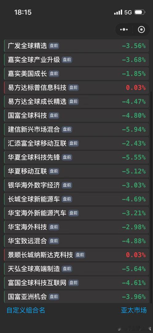 美存储芯片光通信盘前暴跌今天我们的光模块都没有色和老登跌的多。 