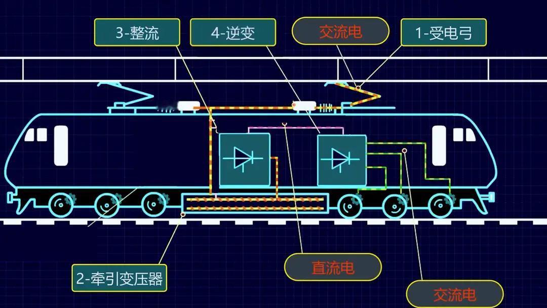 高铁一小时耗电9600度，竟是边跑边充？供电原理揭秘
 
高铁一小时耗电量高达9