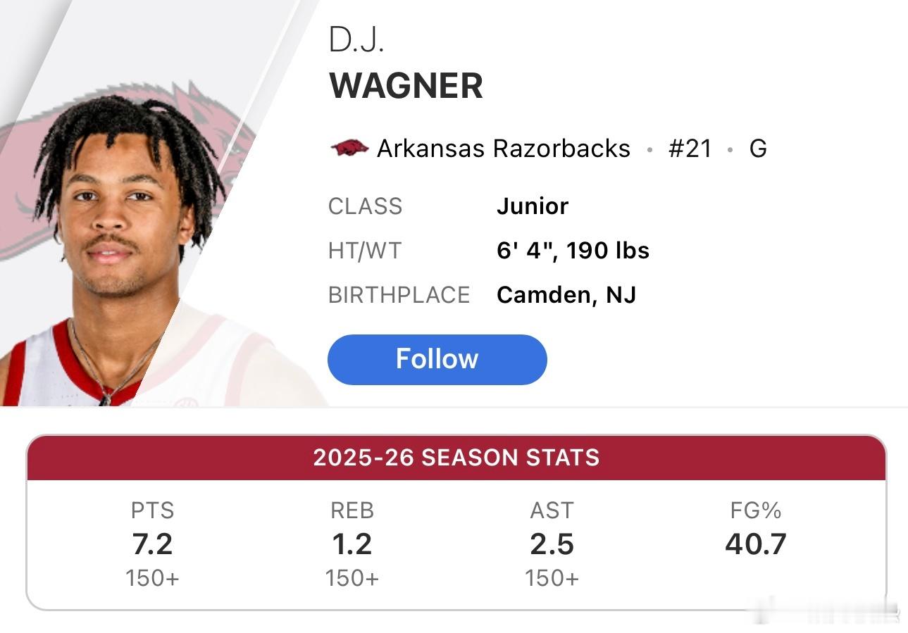 NCAA 曾经的全美第一高中生DJ Wagner大三赛季如今场均仅7.2分 