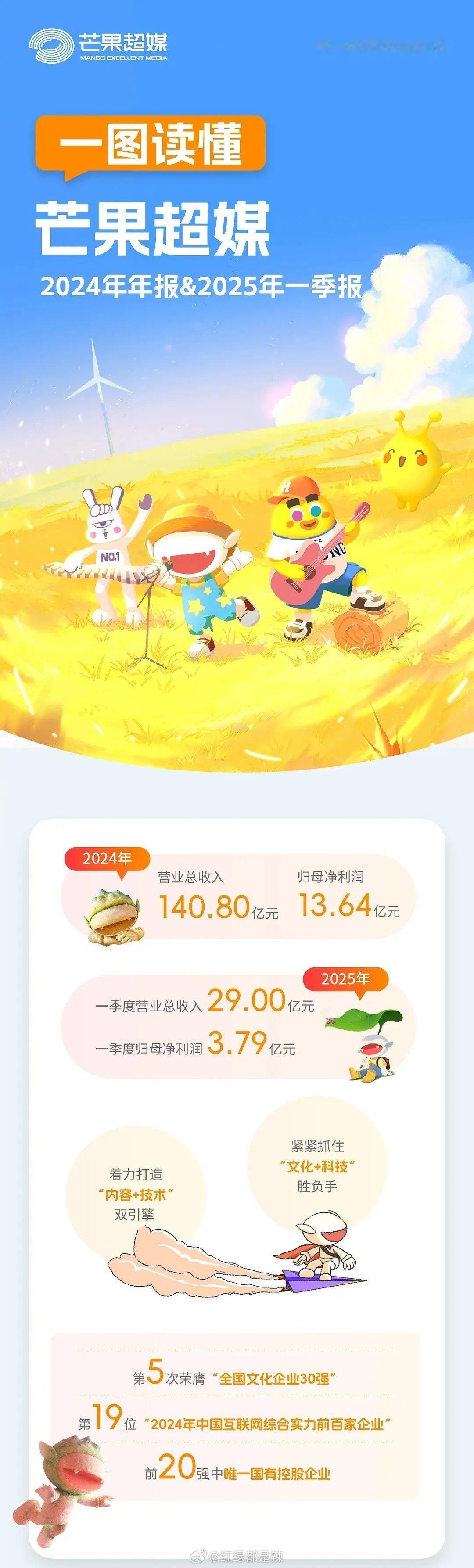 🥭2025第一季度财报 ​​​