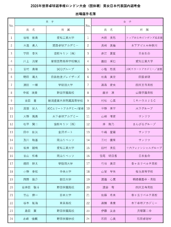 2.16-17 日本乒协将举办伦敦世乒赛选拔赛选拔赛男女单打冠军可直接参加伦敦世