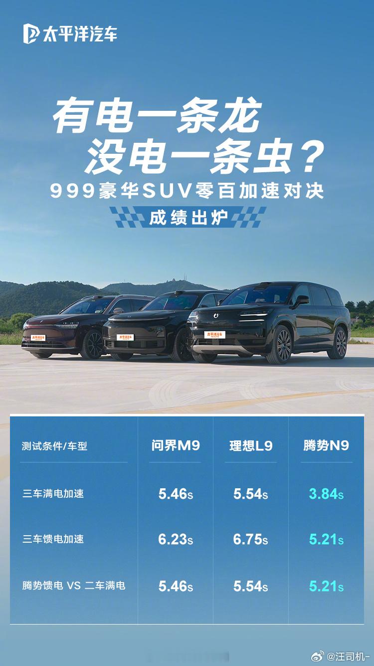 这可太有意思了！太平洋汽车把问界M9、理想L9、腾势N9拉一起做了个满电/亏电加