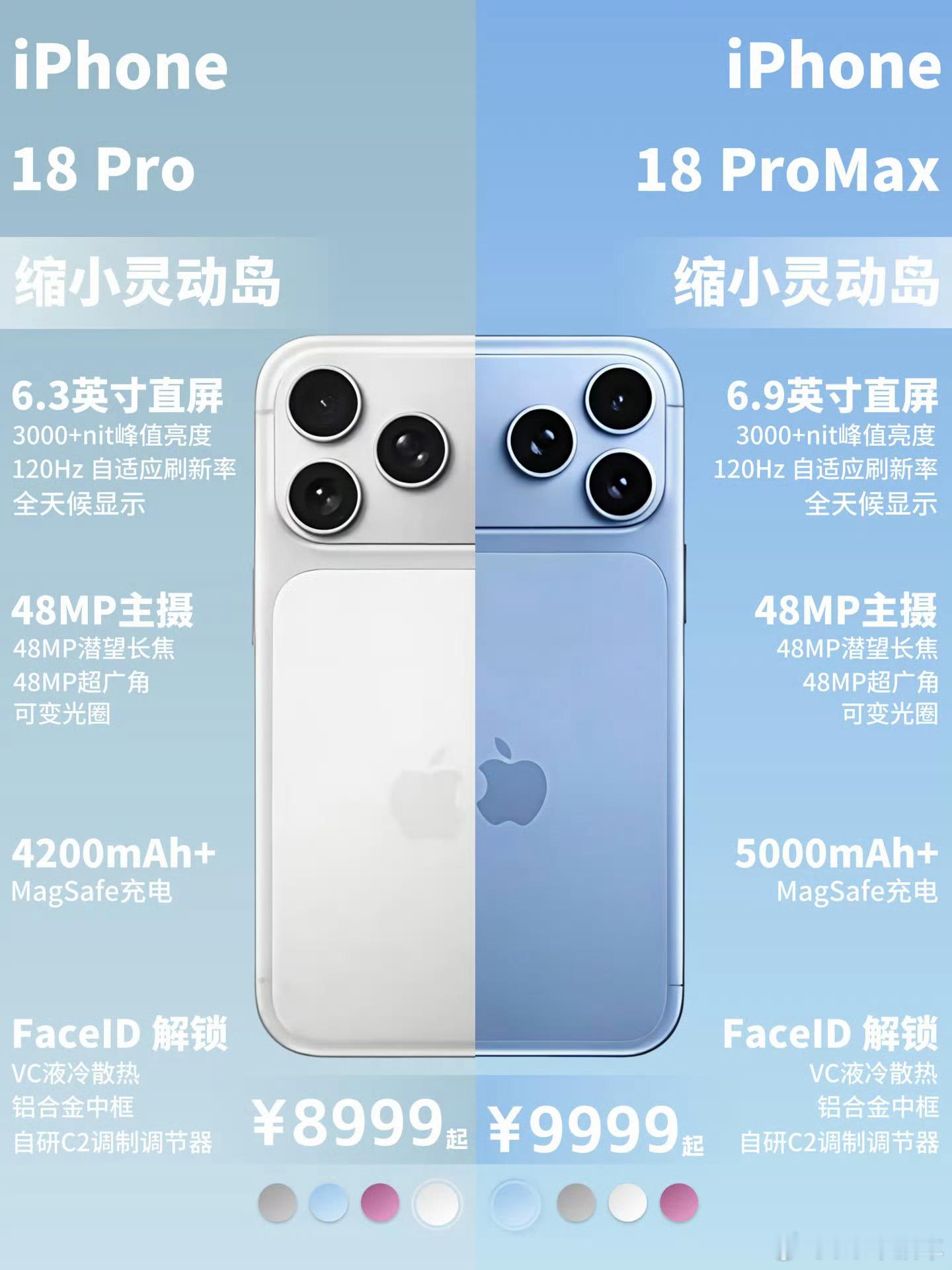 iPhone18Pro七大升级感觉升级吸引度不大啊