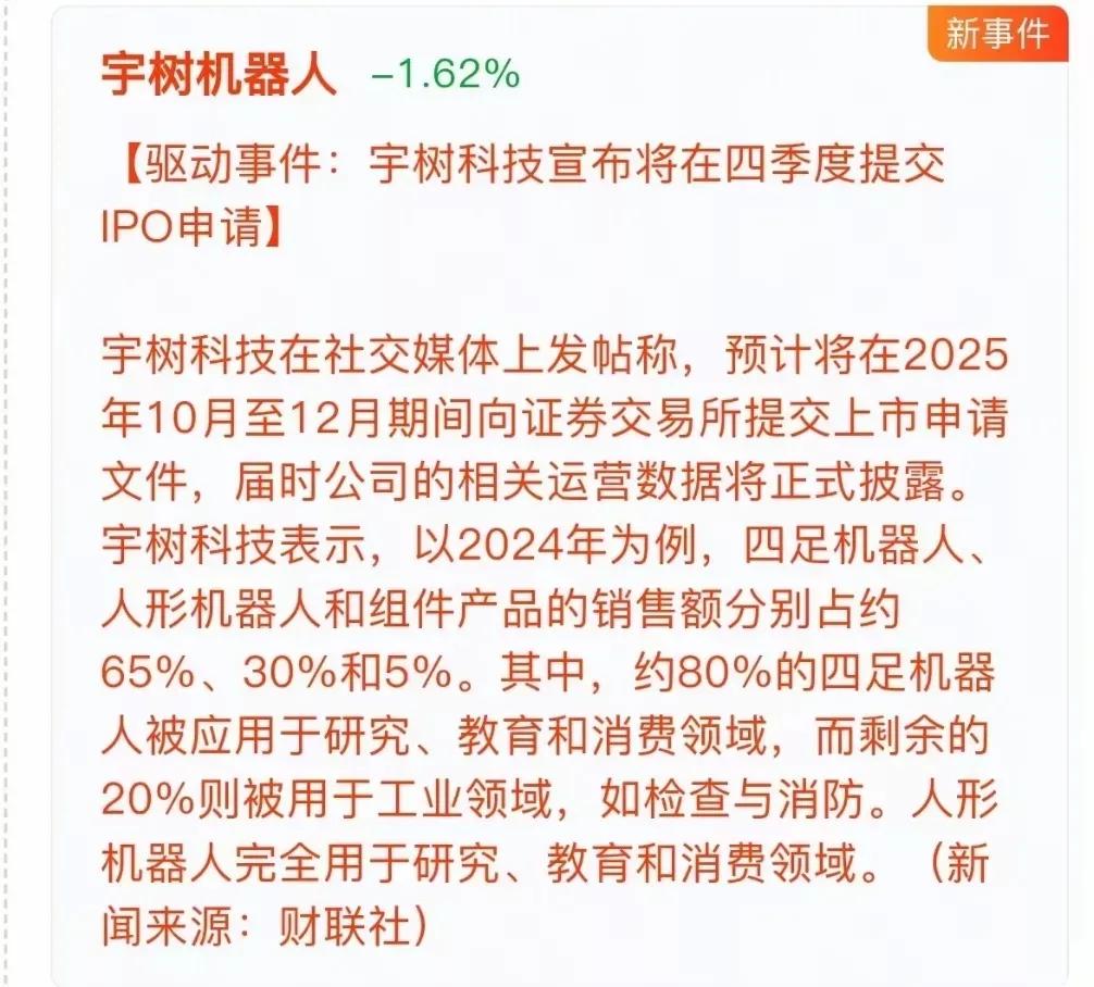 宇树机器人/宇树科技概念
宇树科技官宣四季度提交IPO申请！2024年四足、人形