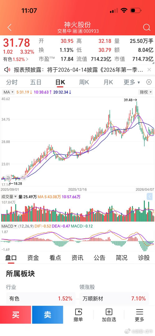 神火股份，漫漫回归路 