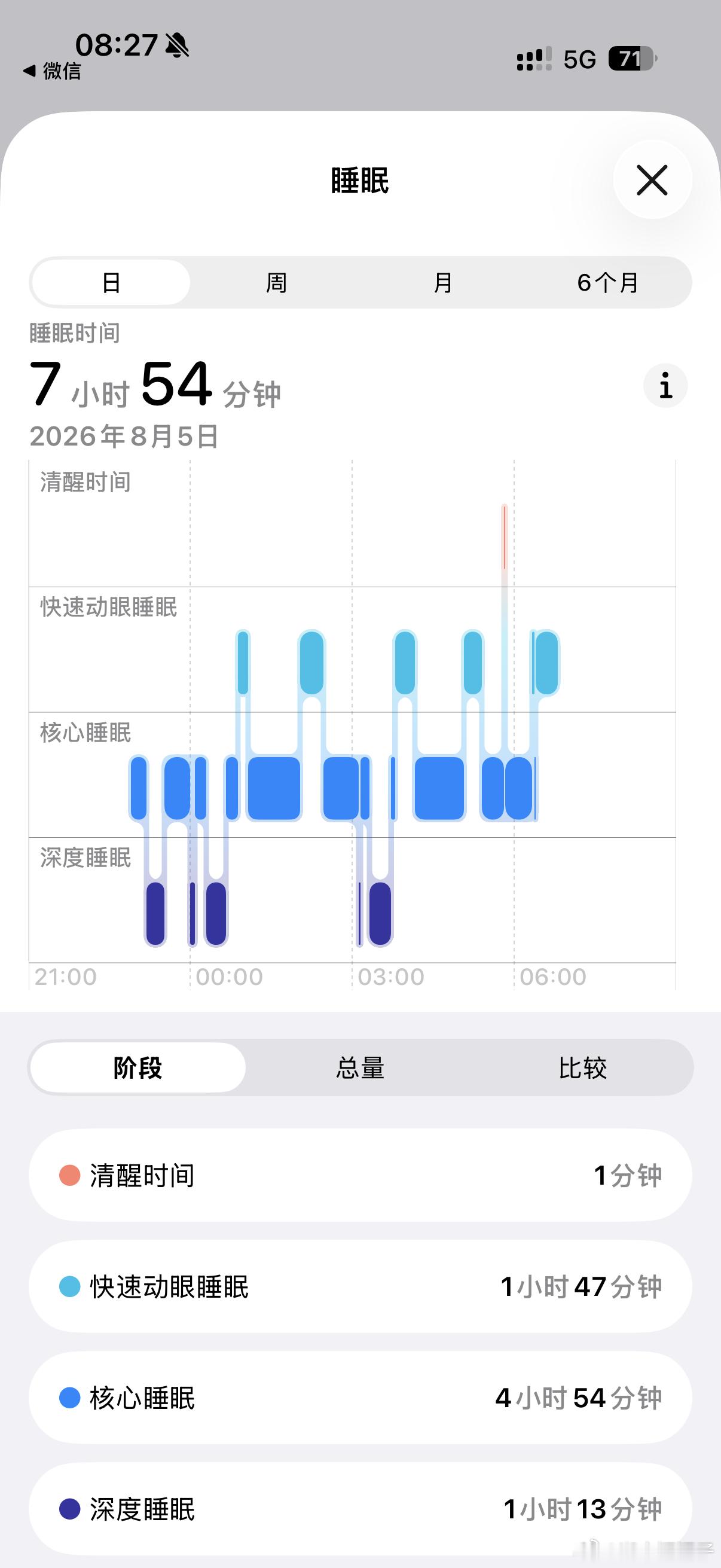 几个月出现一次的深睡眠