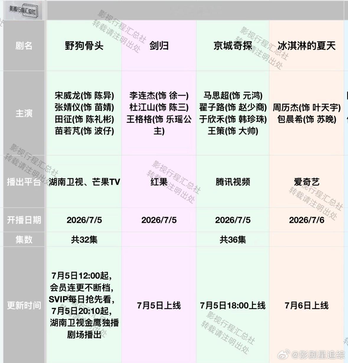 追剧日历更新：7.3-7.9日开播现偶《灿如繁星》《野狗骨头》7月5日同开播 