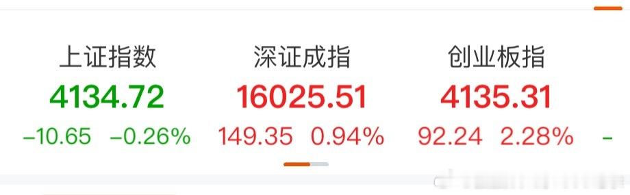 又见证历史了！创业板指数超越沪指！