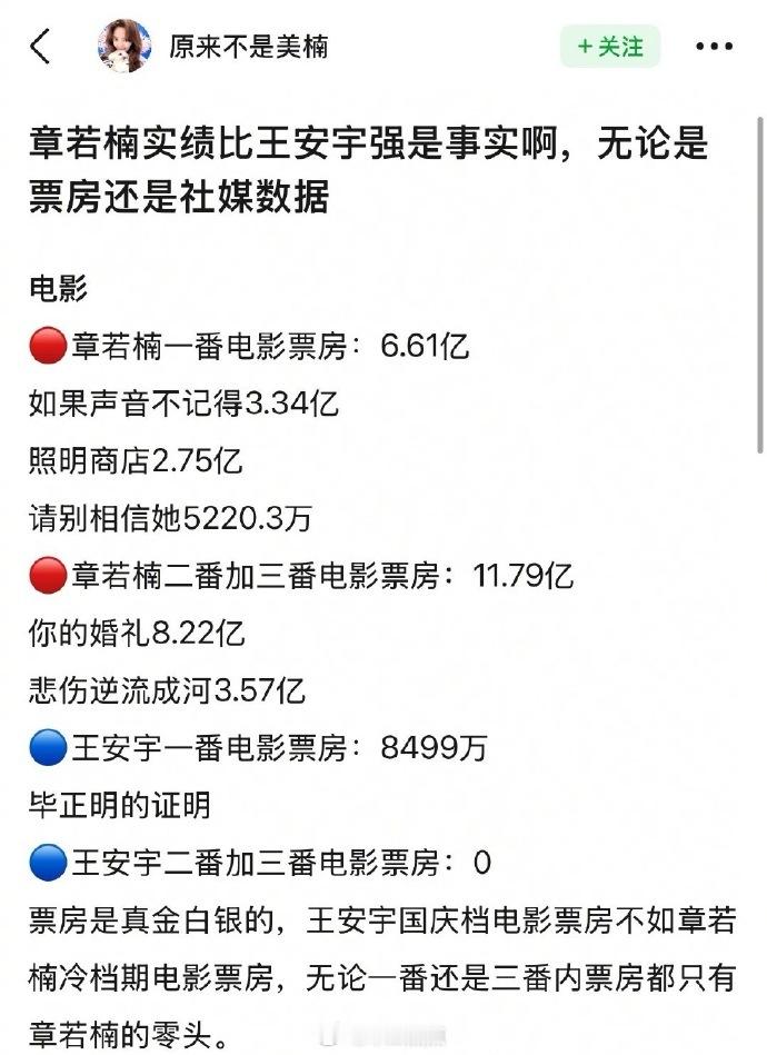 这样看《你那儿几点》应该是章若楠一番了！章若楠实际实绩比王安宇强吗？网友分析电视