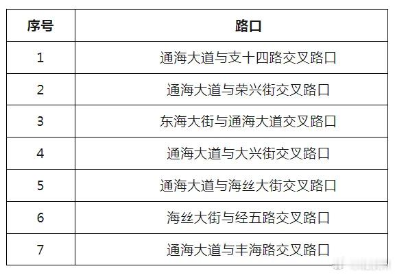 #10月18日起丰泽7个路口将启用监控抓拍#泉州市公安局交警支队将于2024年1