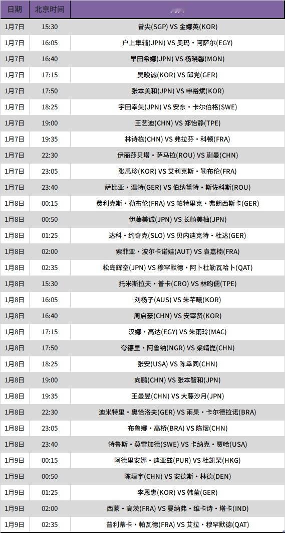 2026 WTT多哈冠军赛男、女单打1/16决赛赛程 