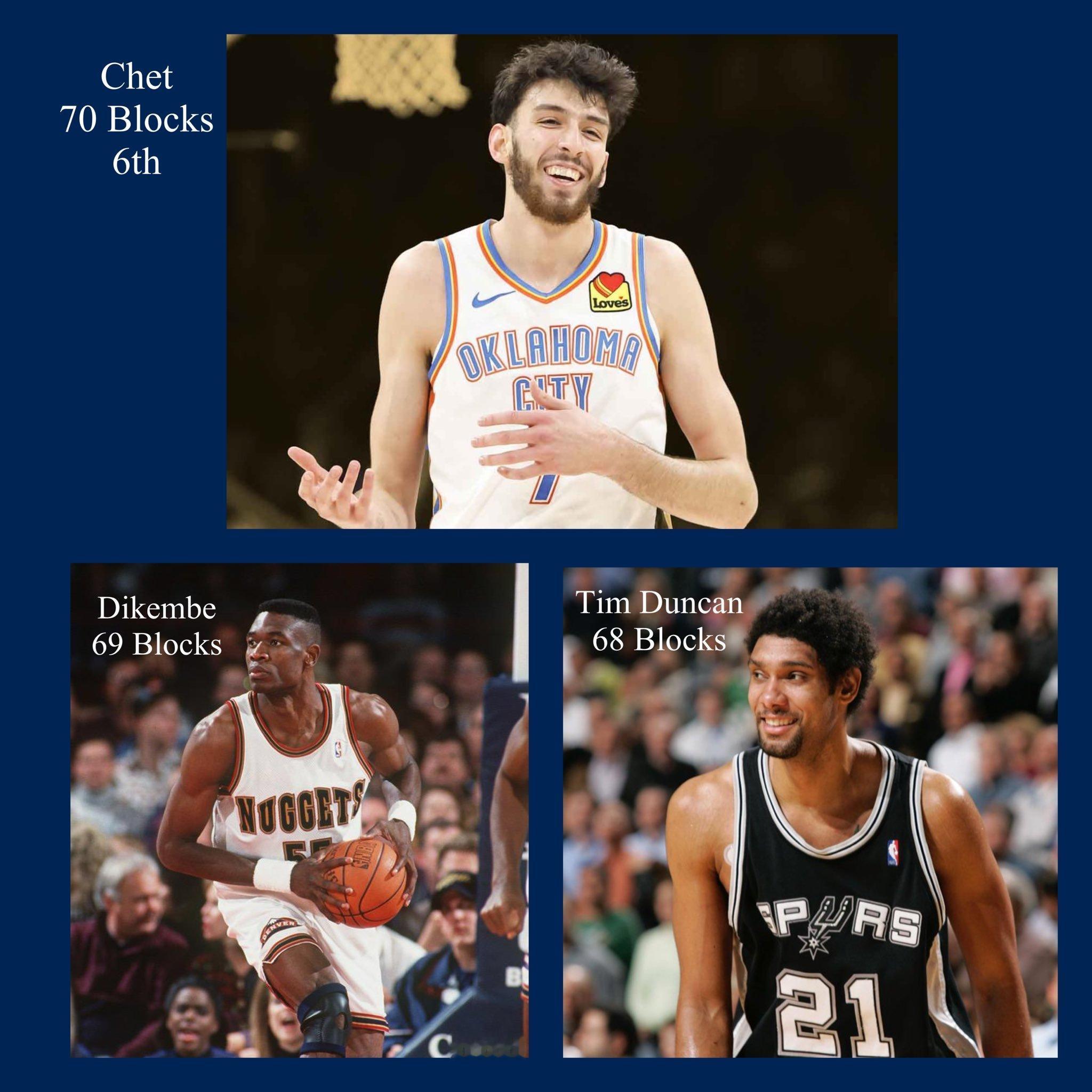 切特的生涯前三个赛季季后赛盖帽数超越了穆托姆博与邓肯，目前位列NBA同期第6位：